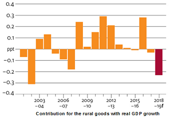 Economics and International Trade Assignment3.png